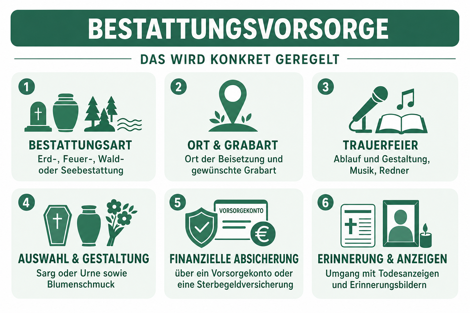 Infografik: Was eine Bestattungsvorsorge konkret regelt - Bestattungsart, Ort der Beisetzung, Ablauf der Trauerfeier, Auswahl von Sarg oder Urne, finanzielle Absicherung und Umgang mit Erinnerungsbildern
